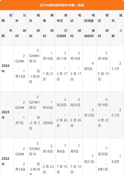 2025国考沈阳有哪些新变化或注意事项？-图1
