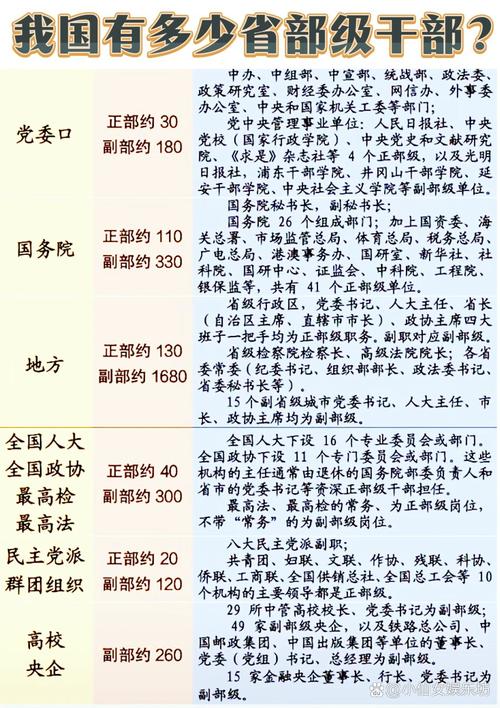 国考部委级别-图1
