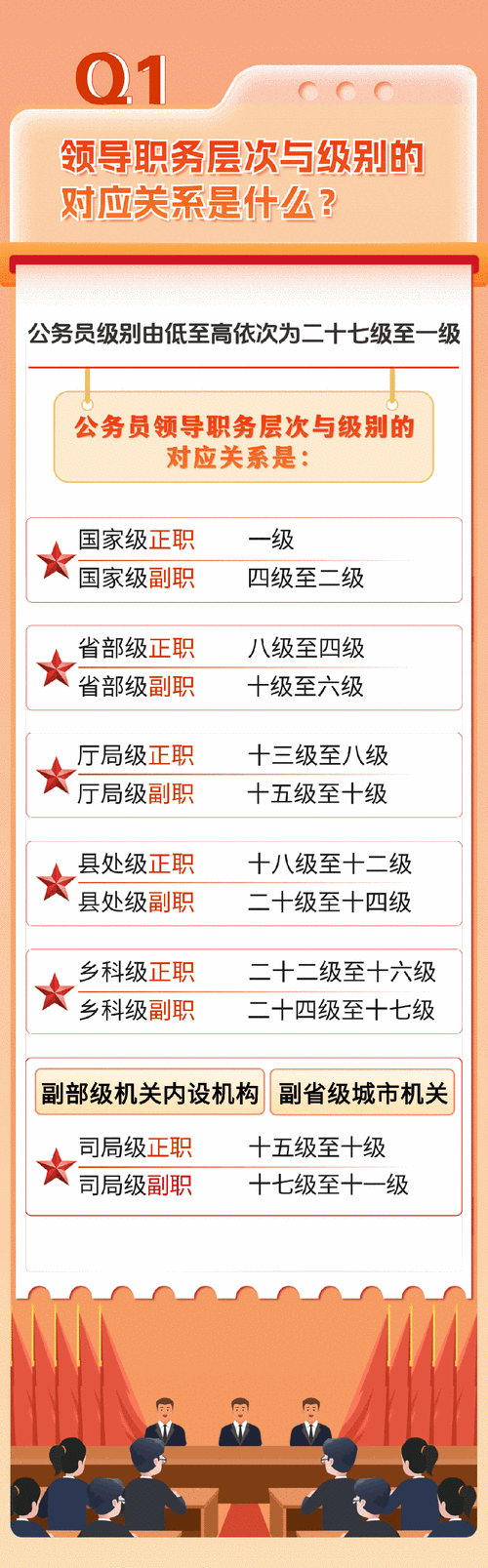 国考部委级别-图3
