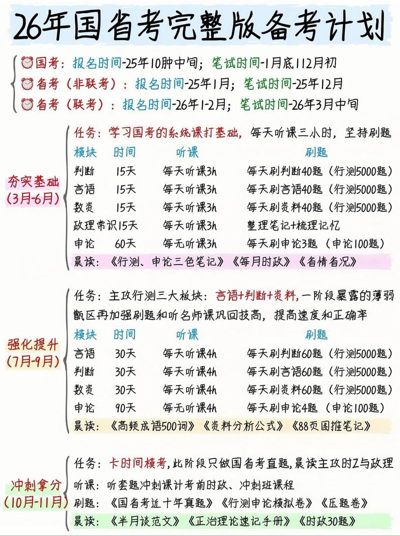 国考备考怎么规划？30字高效攻略求指教！-图3