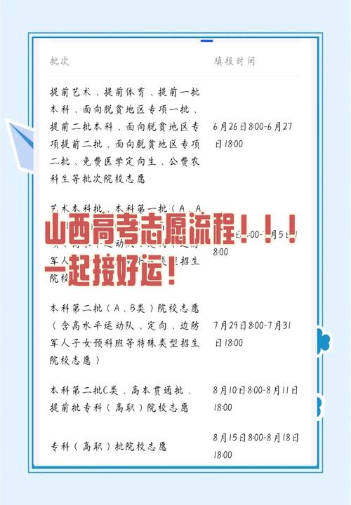 山西国考报名流程是怎样的？-图2