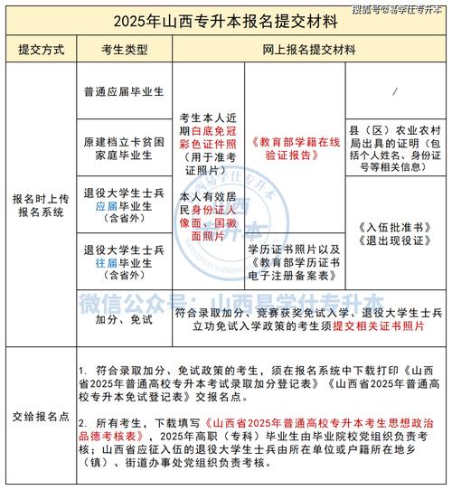 山西国考报名流程是怎样的？-图3