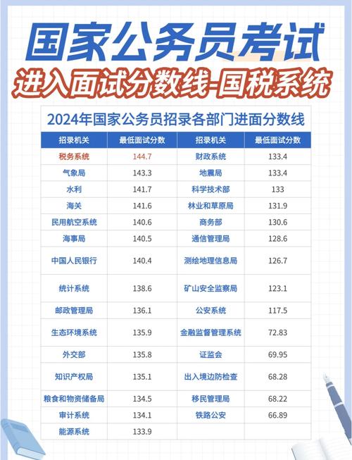 2025国考准考，何时打印准考证？-图2