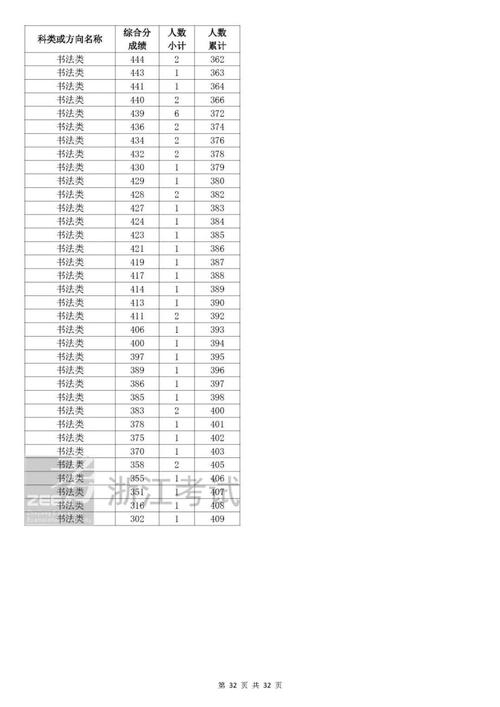 浙江省国考成绩何时出？进面线多少？-图1