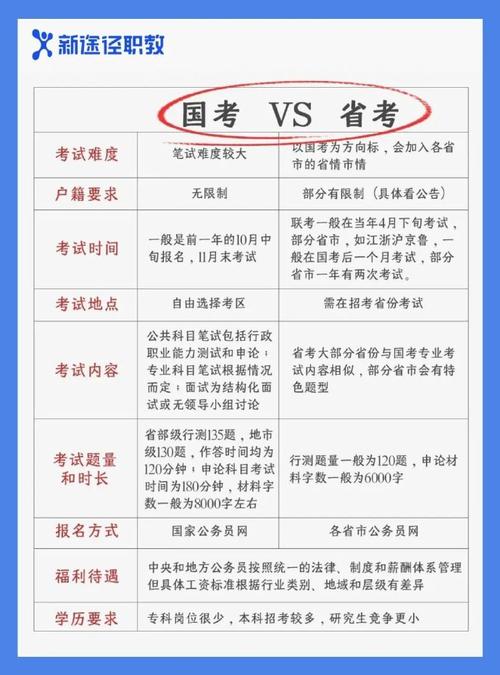 国考与省考，哪个更好？-图3