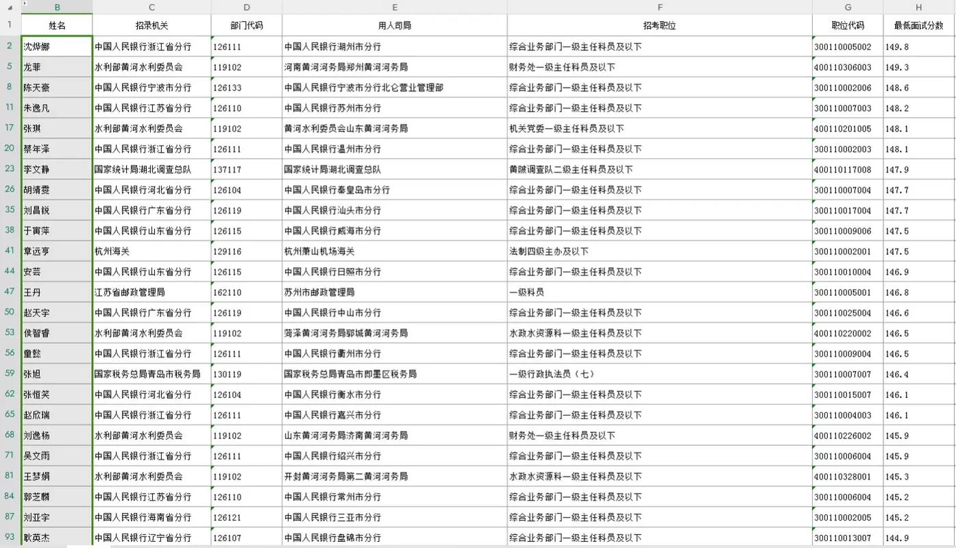 国考央行岗位,竞争比多少?-图2 国考央行岗位,竞争比多少?-图2