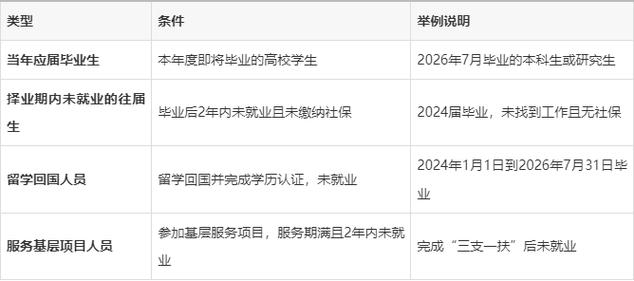国考应届生身份如何界定？-图3