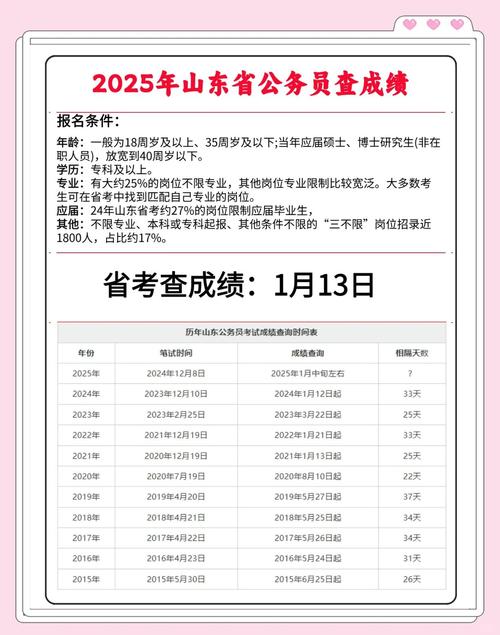 国考限制学历吗-图1