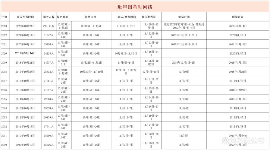 国考行测时间怎么分配最合理？-图2
