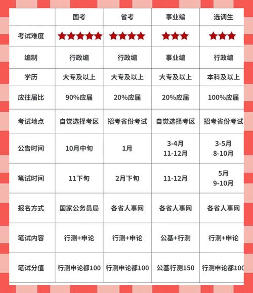 国考公务员报名时间及考试时间安排？-图2