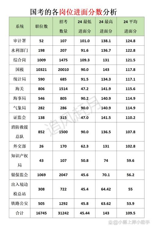 国考面试分数多少?进面门槛有何规律?-图3 国考面试分数多少?进面门槛有何规律?-图3