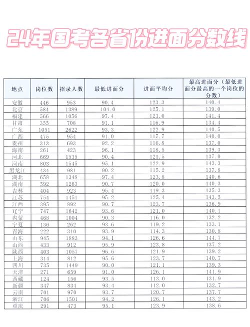 国考面试分数多少？进面门槛有何规律？-图1