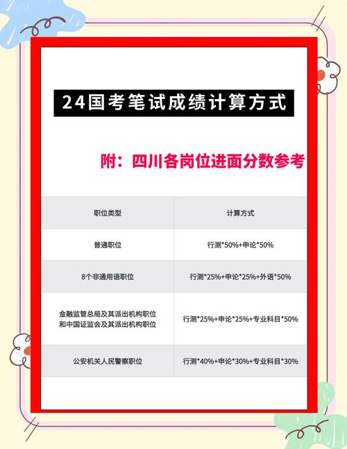 国考面试分数多少?进面门槛有何规律?-图2 国考面试分数多少?进面门槛有何规律?-图2