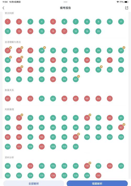 国考模块分数如何算?各模块分值占比是多少?-图2 国考模块分数如何算?各模块分值占比是多少?-图2