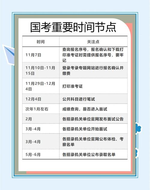 国考新标准具体有哪些变化?-图1 国考新标准具体有哪些变化?-图1