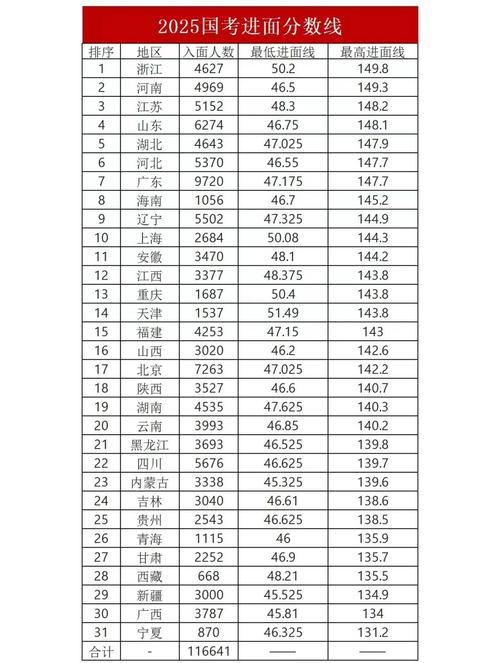 2025国考成绩排名表何时公布？-图1