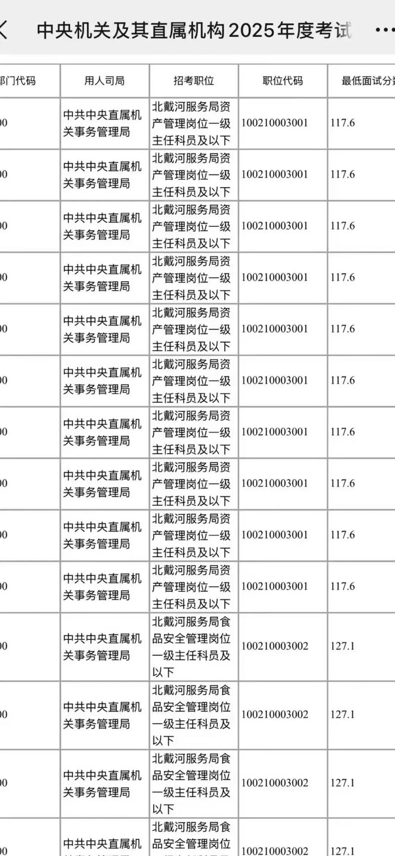 常州国考进面分是多少？-图3