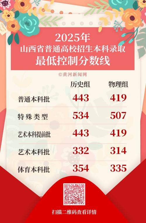 国考2025山西有何新变化？-图2