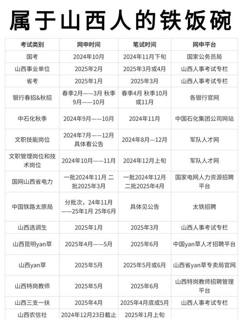 国考2025山西有何新变化？-图1