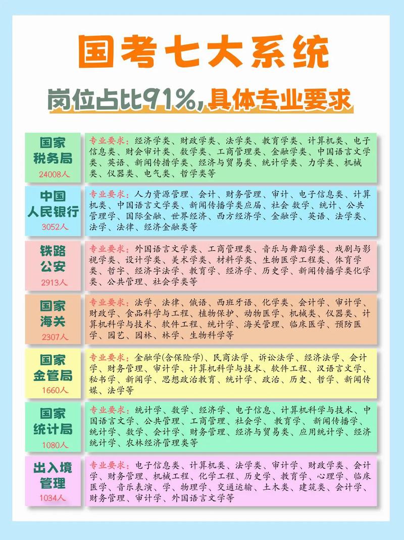 国考编制有哪些类型？-图2