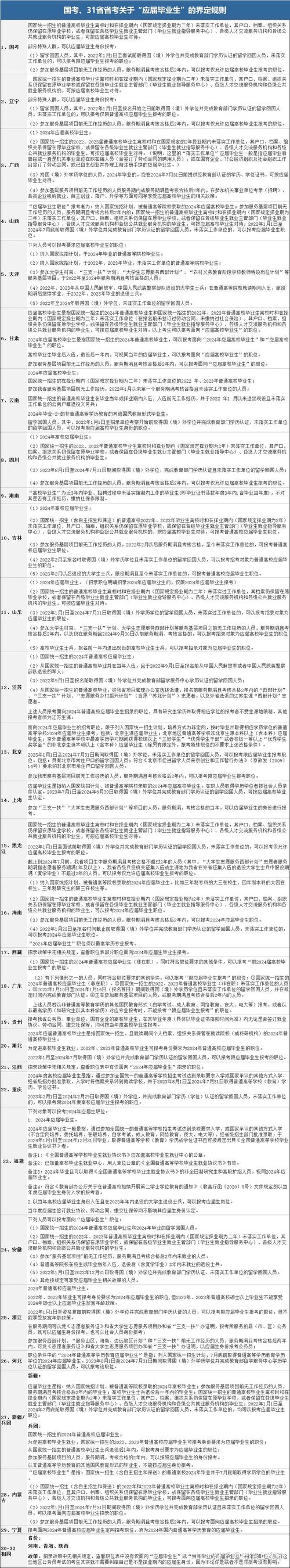 国考身份界定，如何准确判断是否符合条件？-图2