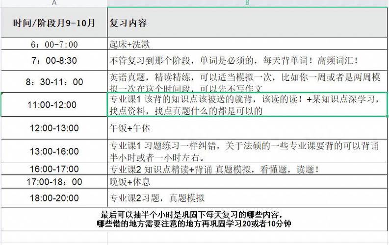 国考复习多久最合适?-图2 国考复习多久最合适?-图2