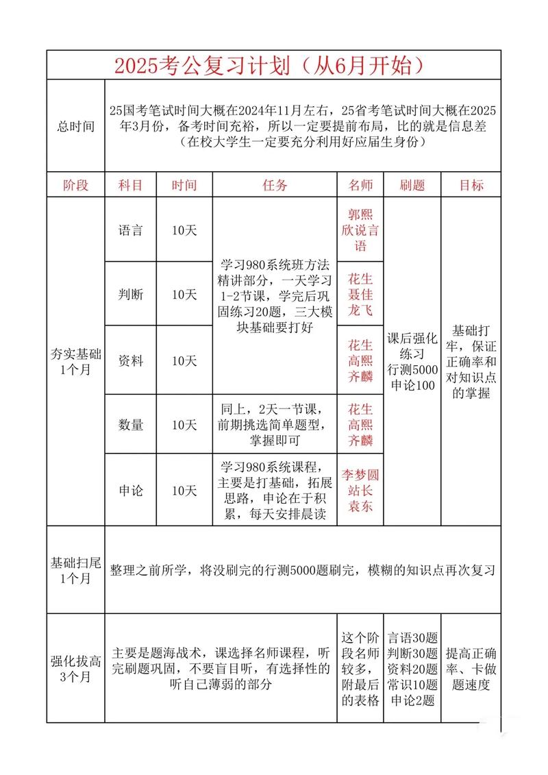 国考复习多久最合适?-图1 国考复习多久最合适?-图1