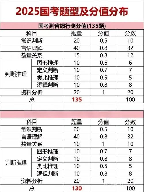 国考申论60，省考申论能得多少？-图2