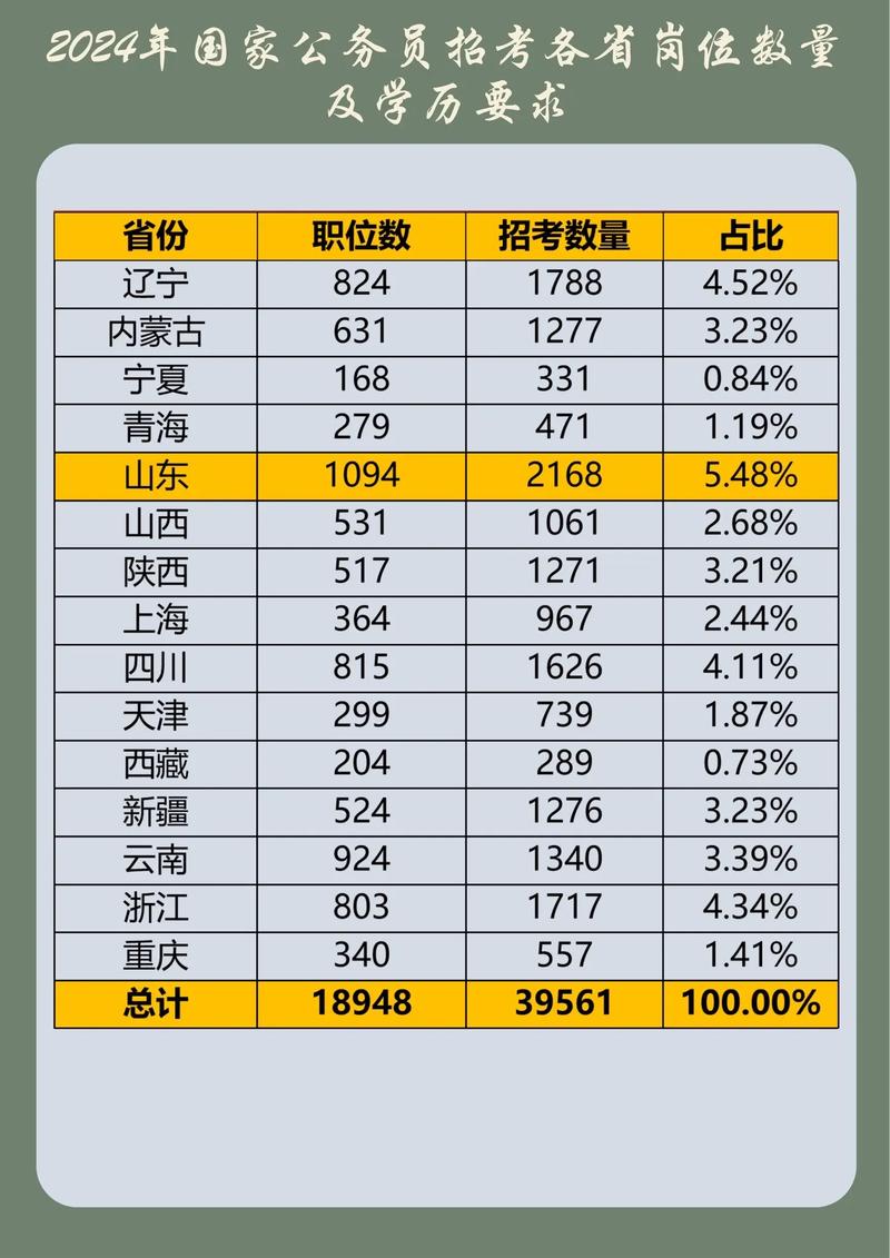 国考申论60，省考申论能得多少？-图3