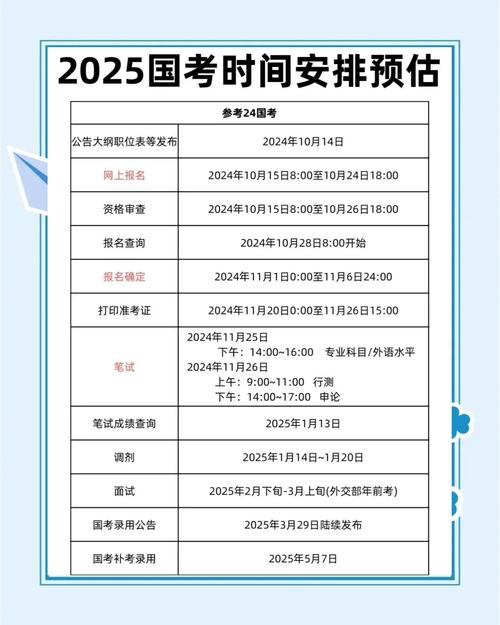 国考早上几点到？入场时间有规定吗？-图1