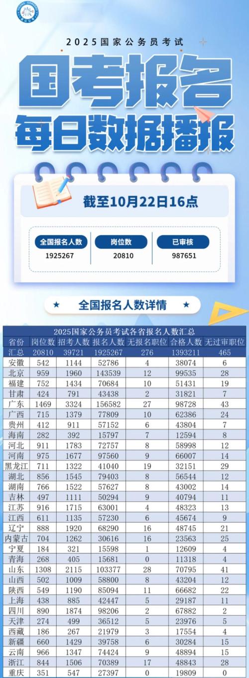 国考报名几天？截止时间何时？-图2