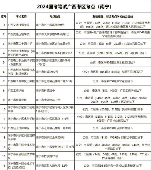 国考地点怎么选？户籍、职位、城市怎么权衡？-图1