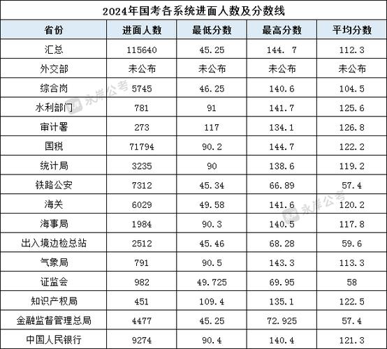 国考130分，省考能进面吗？-图3