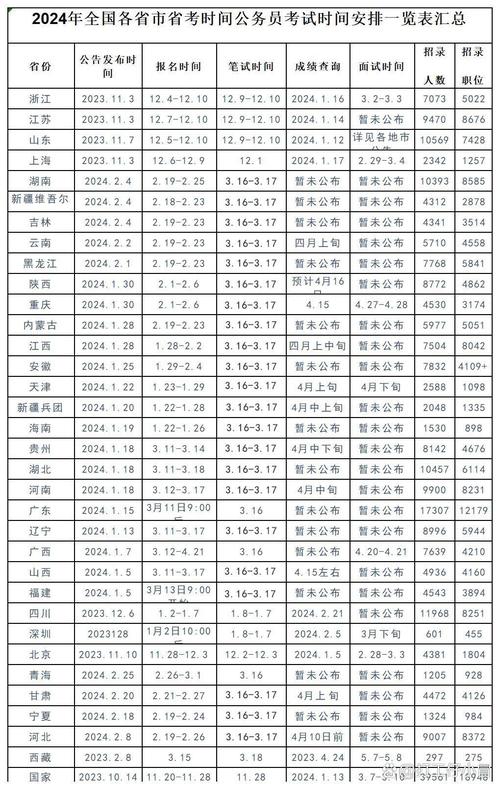 国考省考市考时间何时出？-图1