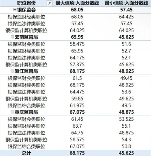 国考银保监局考几科？-图2