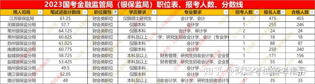 国考银保监局考几科？-图1