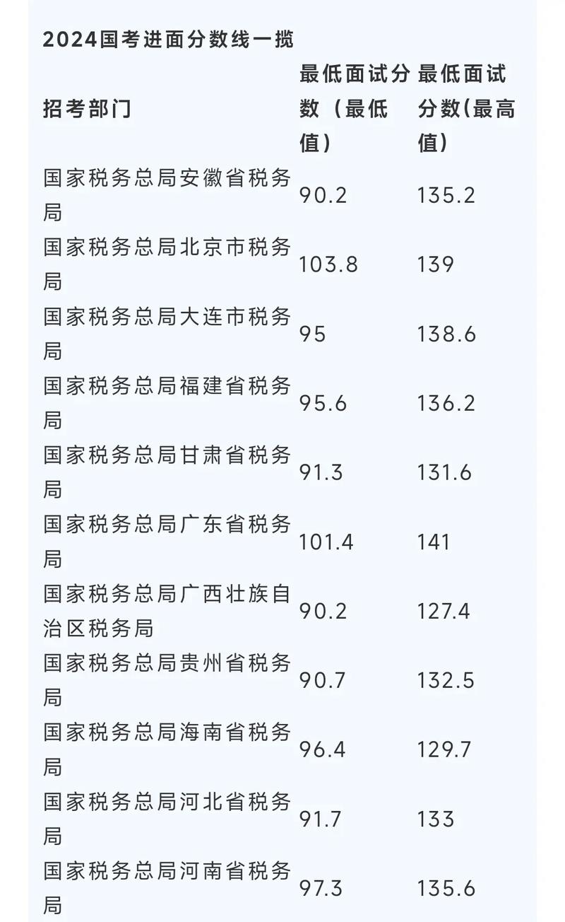 国考进面试分数线到底多少？-图2