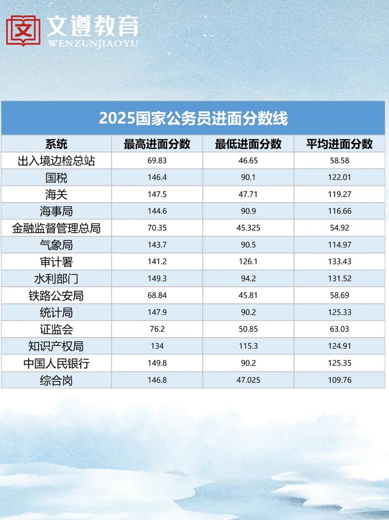 国考进面试分数线到底多少？-图1