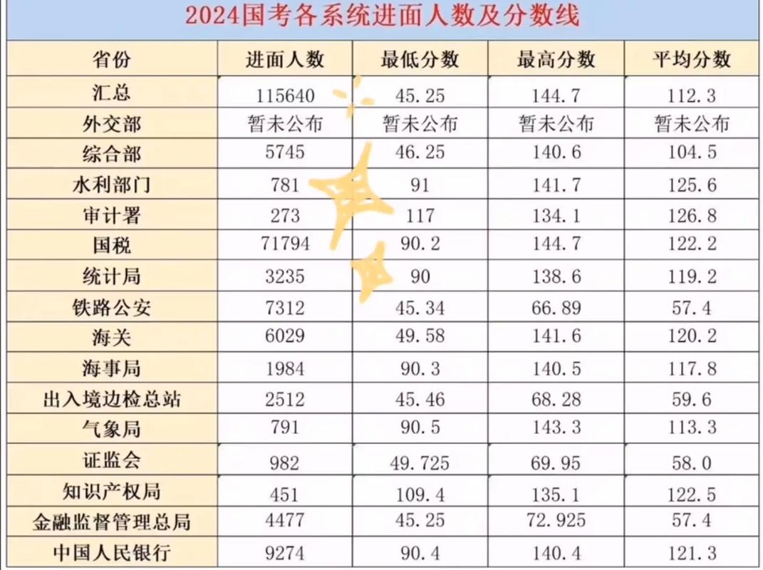 国考进面试分数线到底多少？-图3