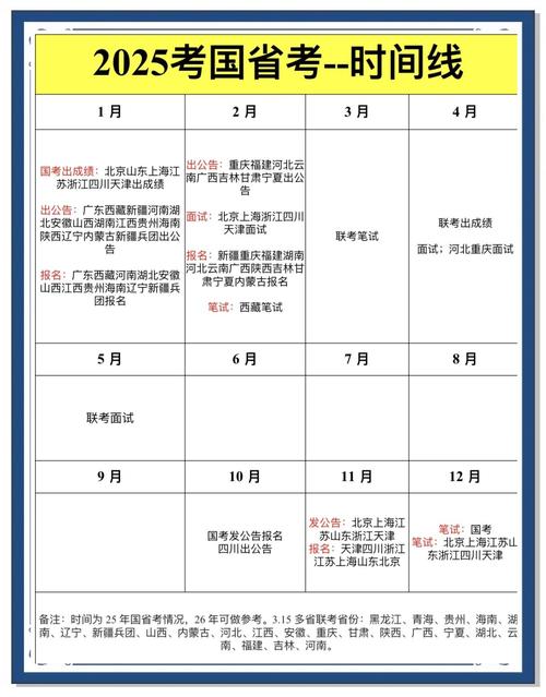 国考一年考几次？-图2