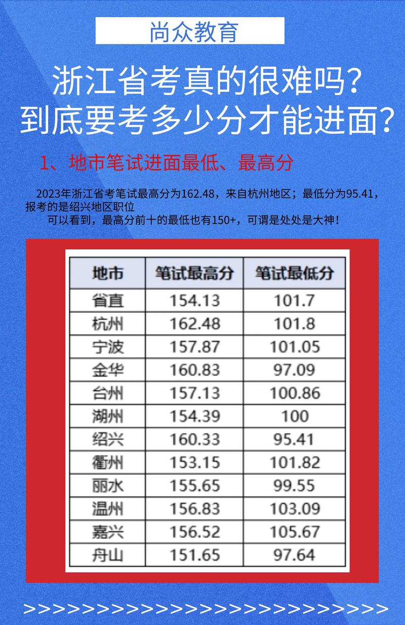 浙江国考难度究竟有多大？-图1