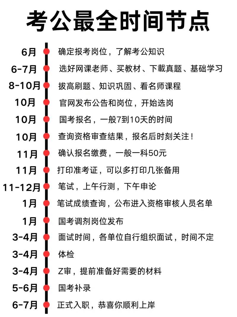 国考时间流程图-图2 国考时间流程图-图2