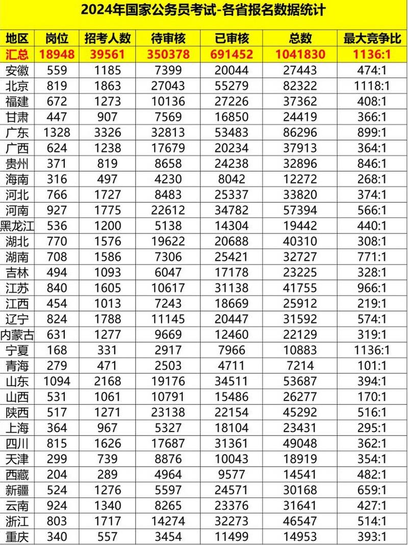 国考百万考生，为何竞争如此激烈？-图1