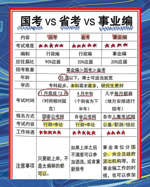 国考事业编同时考，时间精力如何兼顾？-图2
