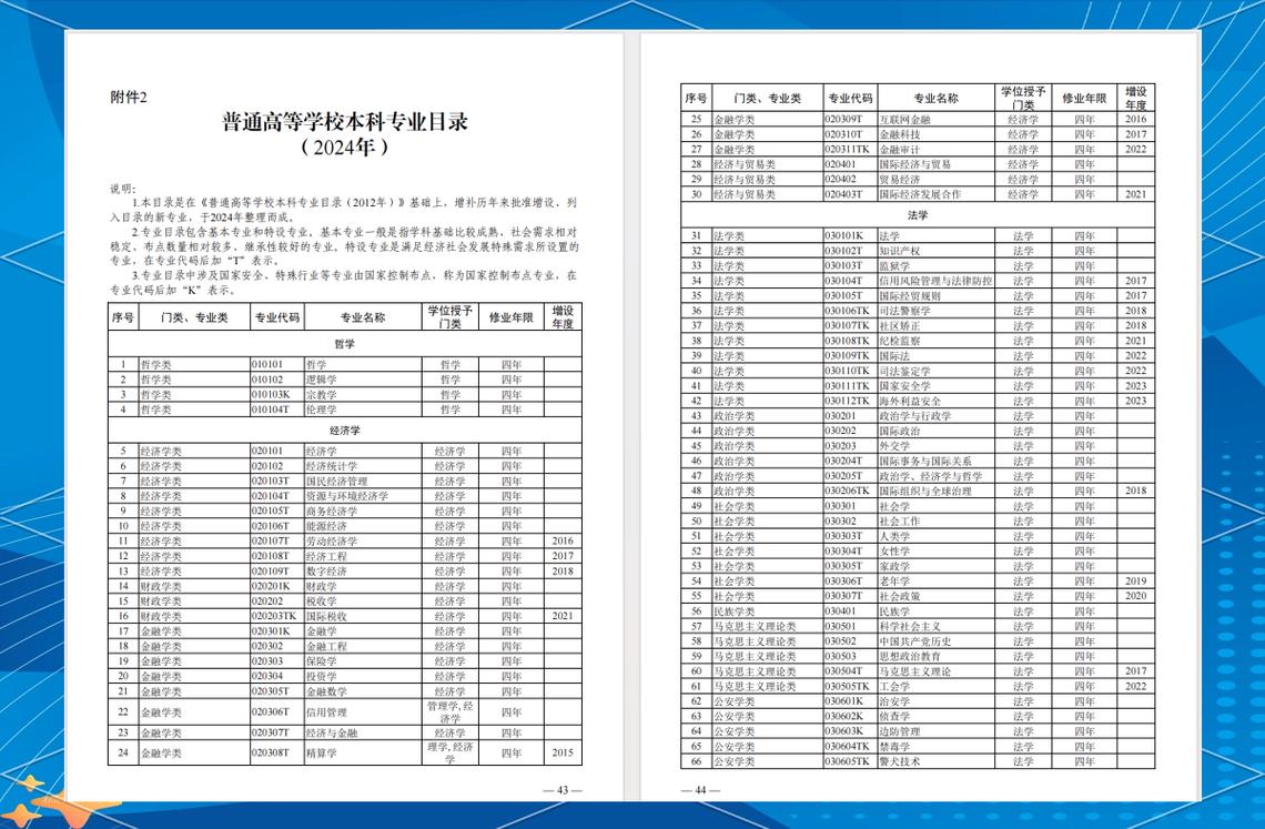 2025国考专科生能报哪些岗位？-图3