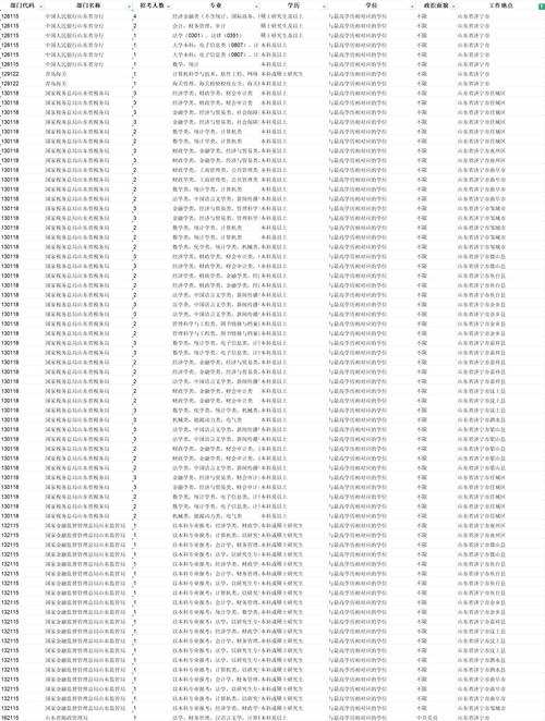 蒲江国考地点具体在哪里？-图1