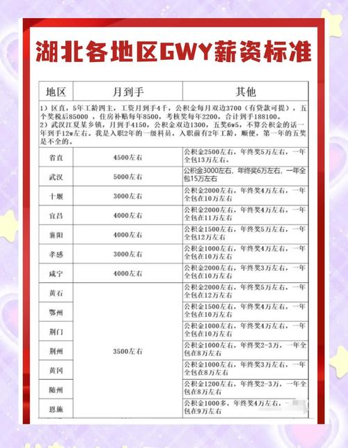 国考黄委会待遇-图3