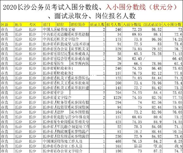 长沙国考职位有哪些？-图1