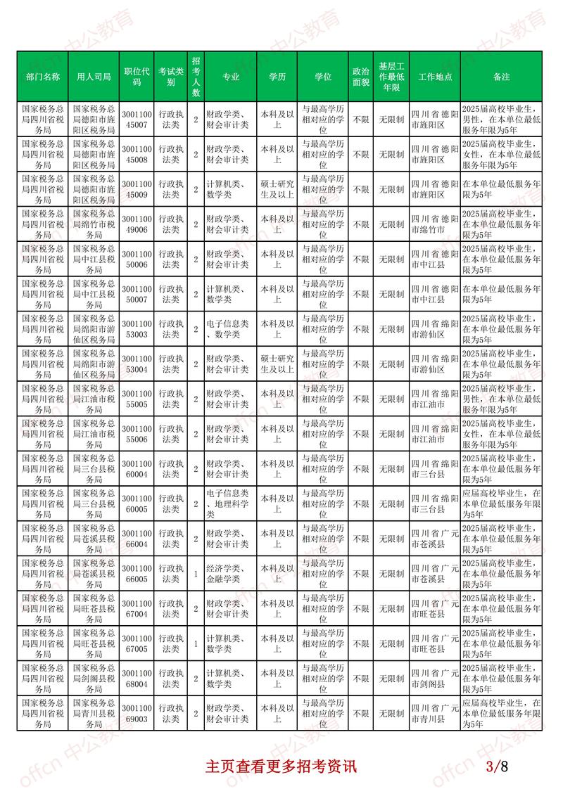 国考2025补录何时开始？哪些岗位能报？-图1