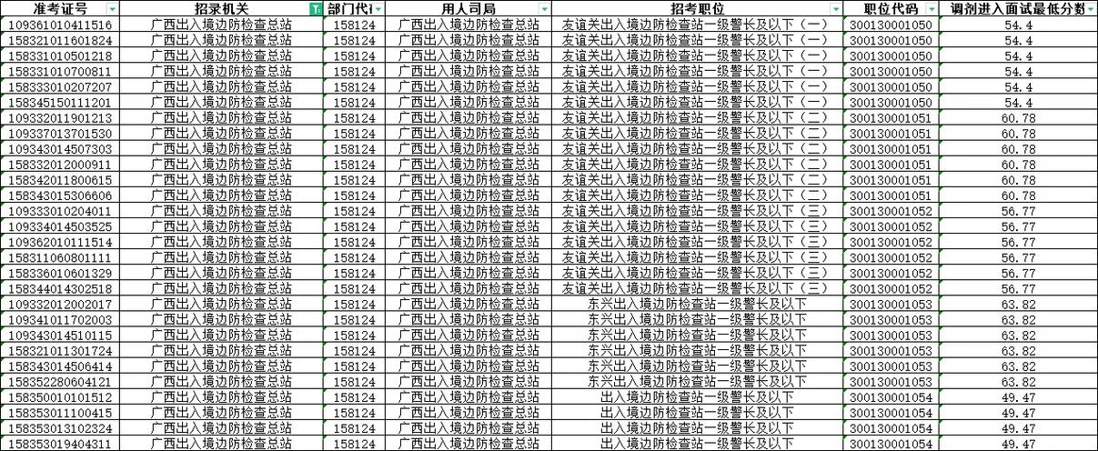 国考2025补录何时开始？哪些岗位能报？-图2